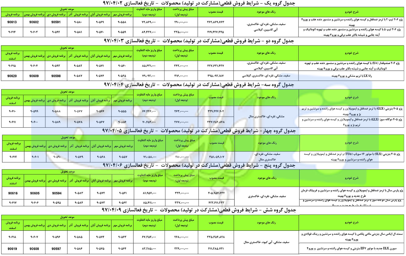 شرایط فروش محصولات ایران خودرو تیرماه 1397