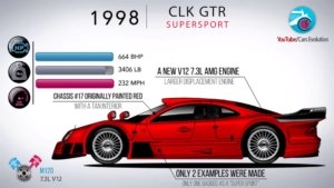 نگاهی به سیر تحول مرسدس CLK کلاس
