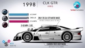 نگاهی به سیر تحول مرسدس CLK کلاس