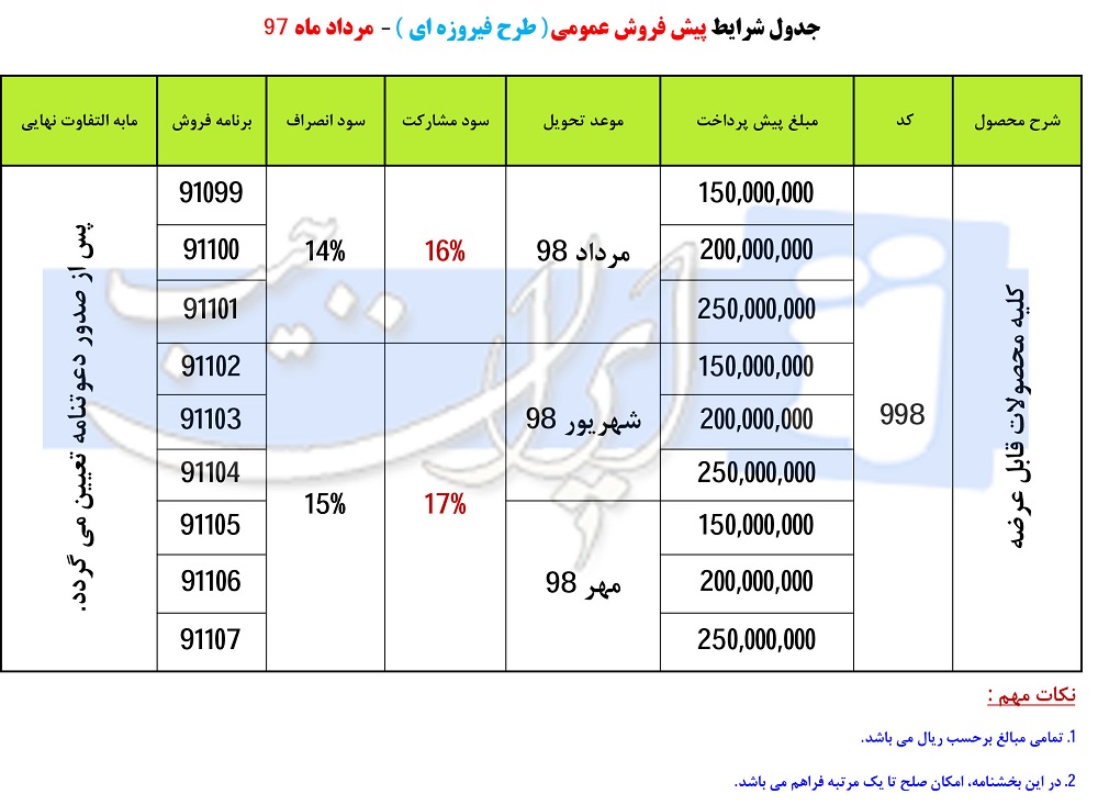 شرایط جدید پیش فروش محصولات ایران خودرو / مرداد 97 (طرح فیروزه ای)