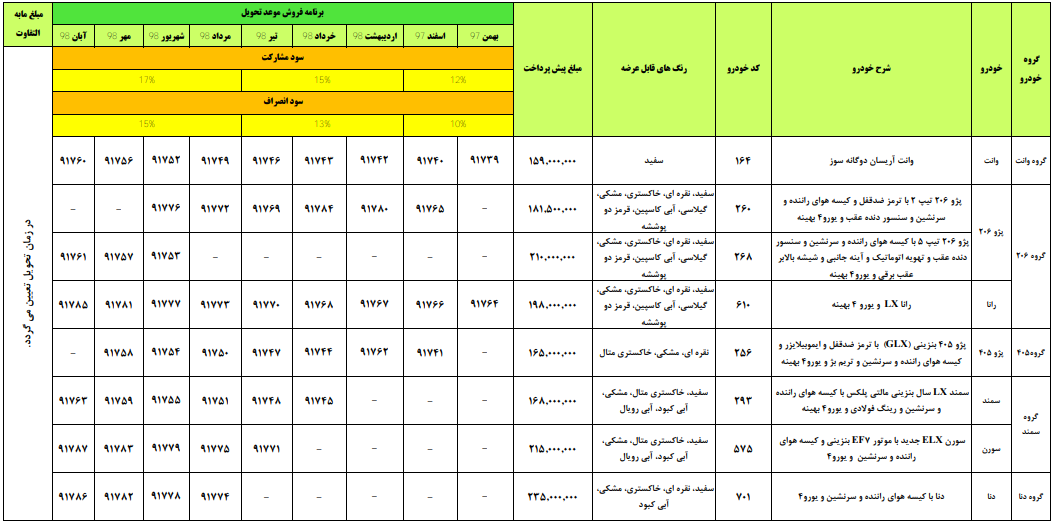 فروش ایران خودرو مهر 97