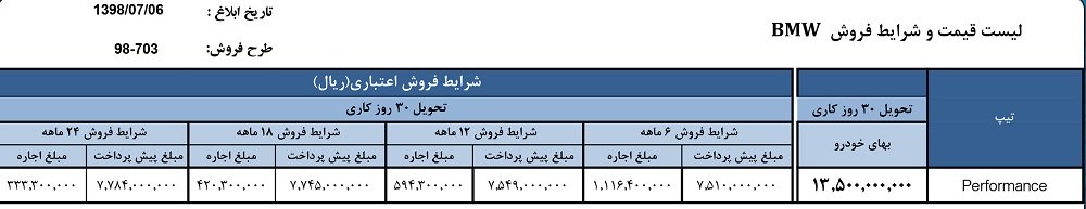 فروش نقدی و اعتباری بی ام و 330 مدل 2018