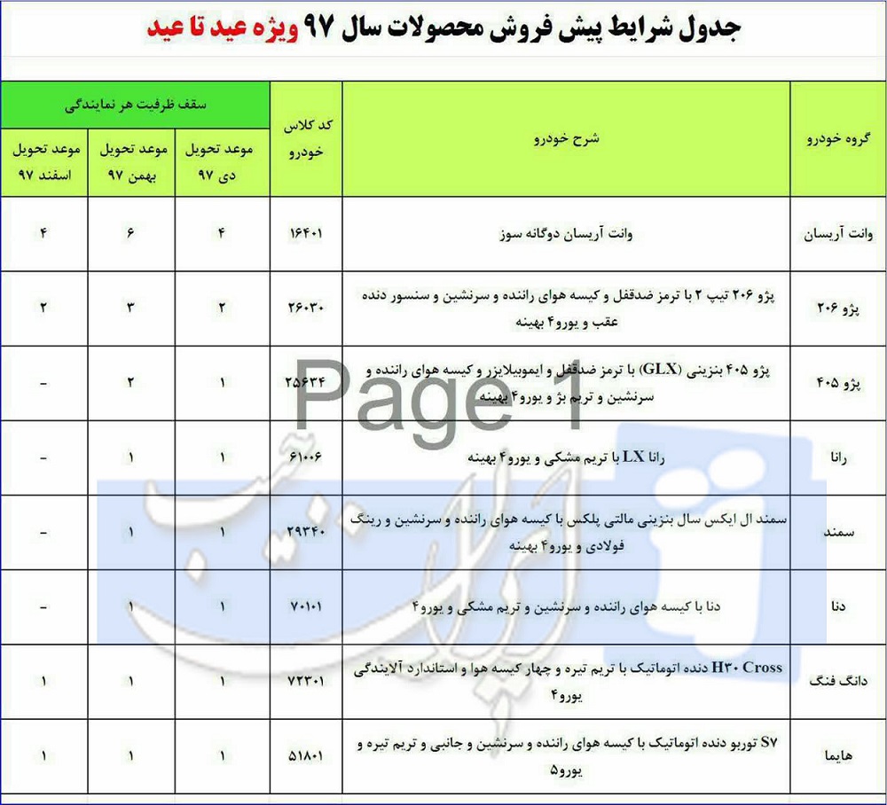 جدول سهمیه ثبت نام محصولات ایران خودرو در طرح عید تا عید