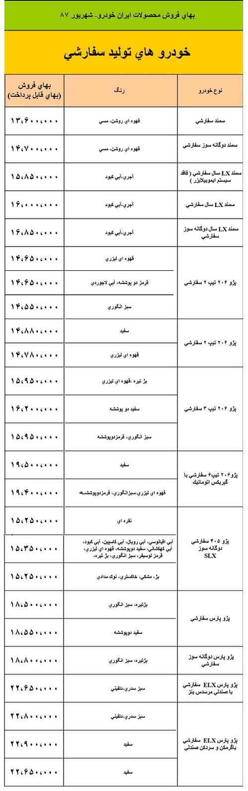 نگاهی به قیمت محصولات ایران خودرو در سال 87 + جدول