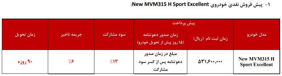 شرایط فروش محصولات MVM مرحله دوم / شهریور 97
