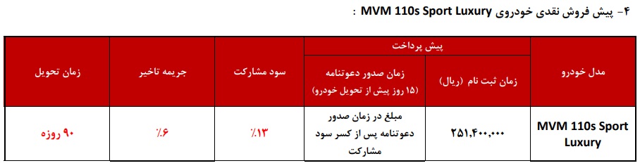 شرایط فروش محصولات MVM مرحله دوم / شهریور 97