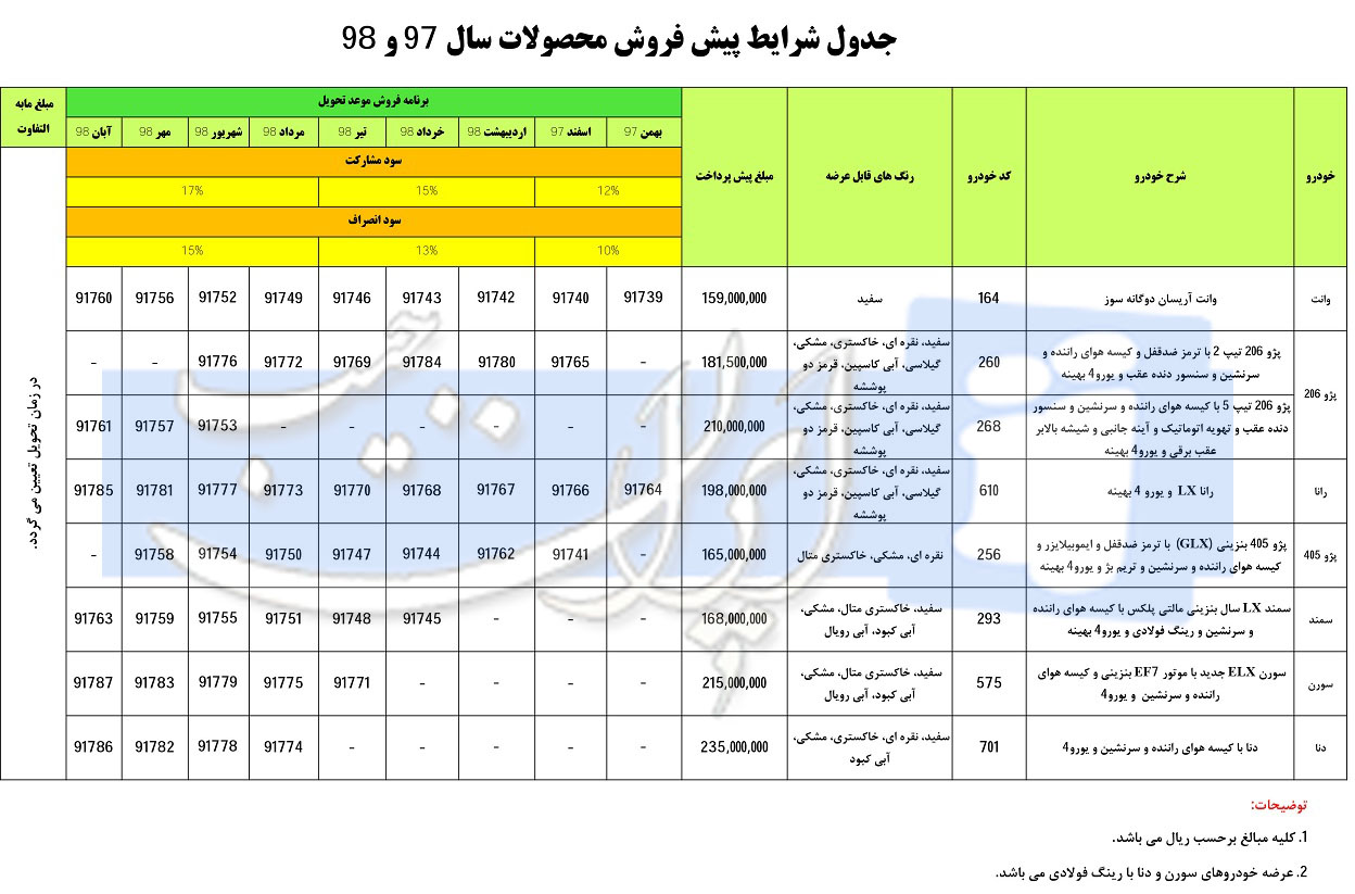 شرایط پیش فروش اینترنتی ایران خودرو مهر 97