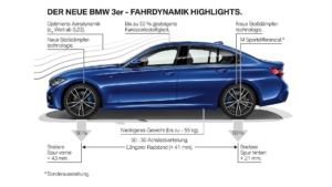 رونمایی از نسل جدید بی ام و سری 3 در پاریس