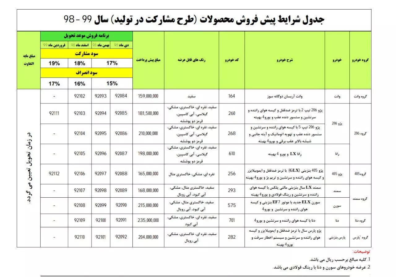 شرایط جدید فروش اینترنتی ایران خودرو اقتصاد برتر