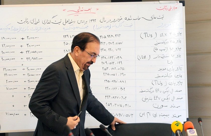شورای رقابت مخالف واگذاری قیمت گذاری خودرو به ستاد تنظیم بازار است