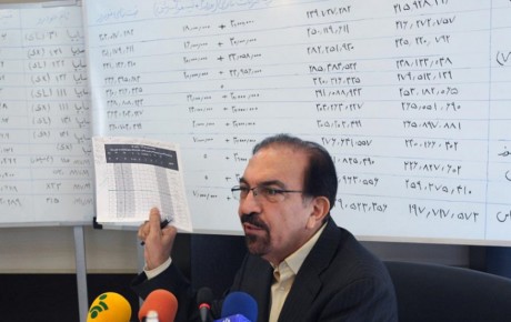 قیمت گذاری خودروهای انحصاری با شورای رقابت است