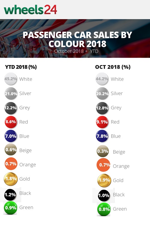 محبوب‌ترین رنگ‌های خودرو در سال 2018