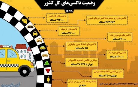 کدام شهر دارای بیشترین تاکسی در ایران است؟