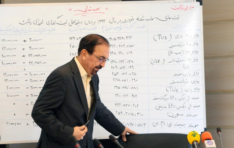 حذف شورای رقابت بهترین اتفاق در صنعت خودرو است