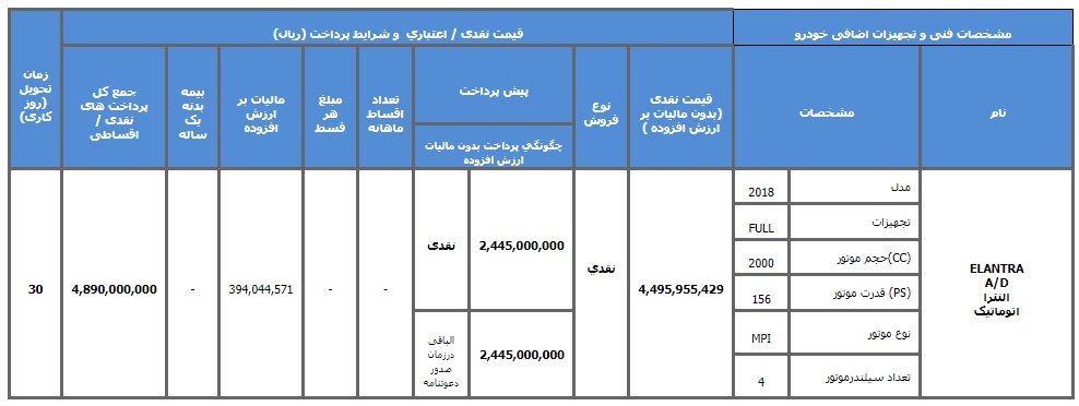 فروش نقد و اقساط هیوندای النترا 2018
