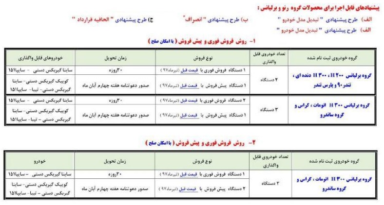 طرح جایگزینی محصولات برلیانس و رنو گروه سایپا مهر 98