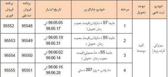 شرایط تبدیل سوزوکی ویتارا به سایر محصولات ایران خودرو