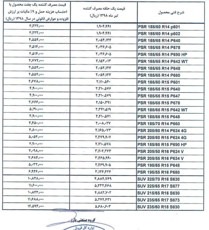 لیست قیمت جدید تایرهای شرکت بارز منتشر شد