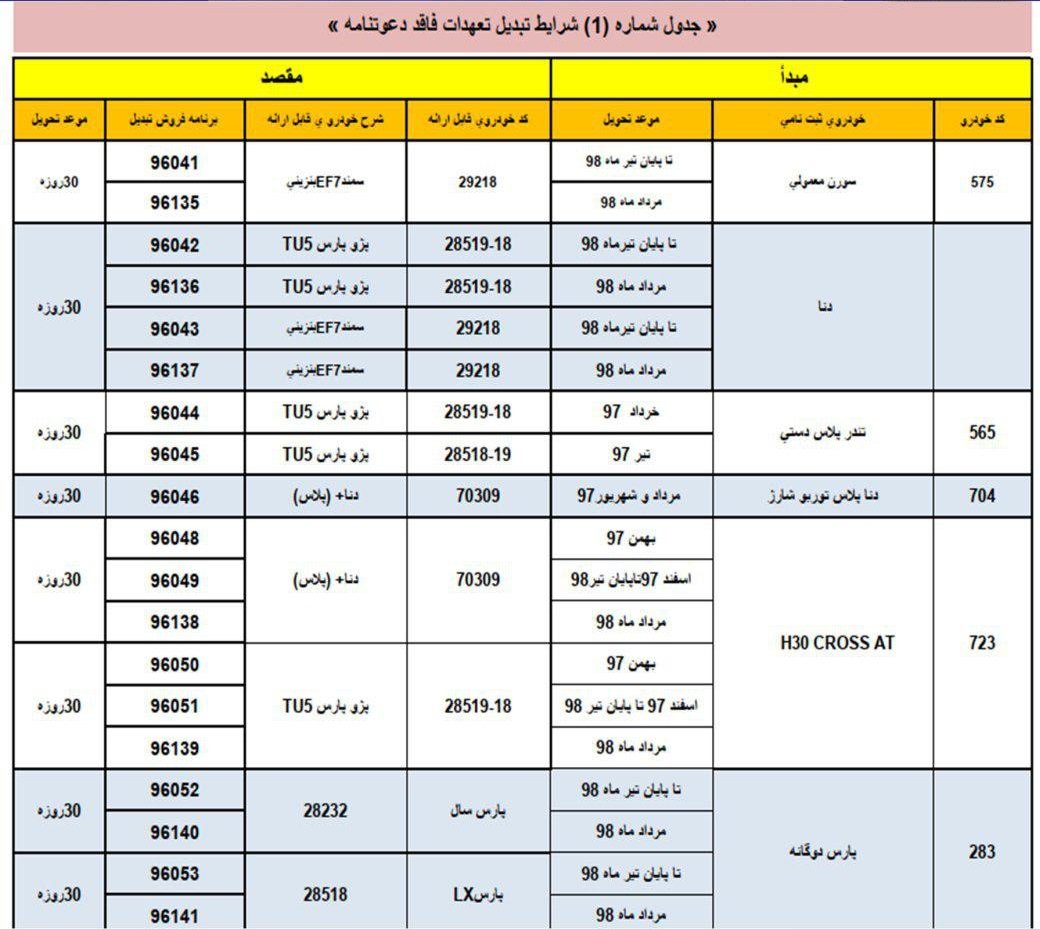 شرایط تبدیل محصولات ایران خودرو - جدول 1