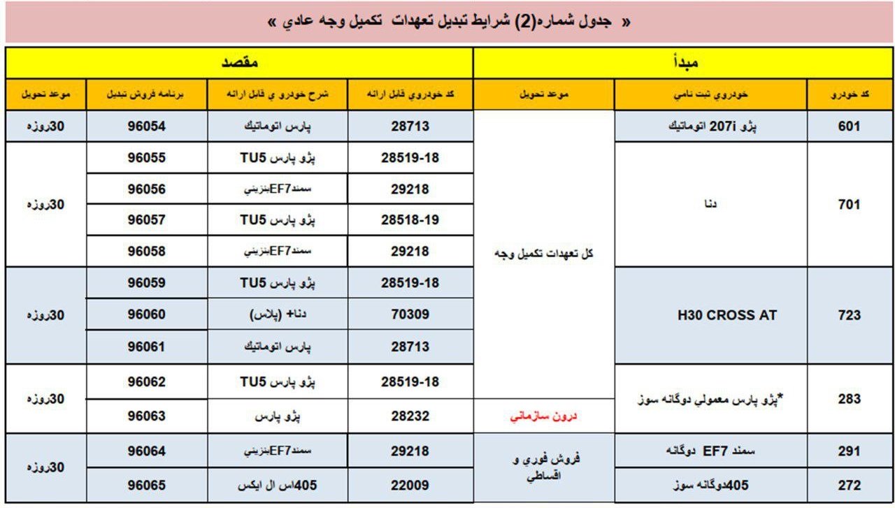 شرایط تبدیل محصولات ایران خودرو - جدول 2