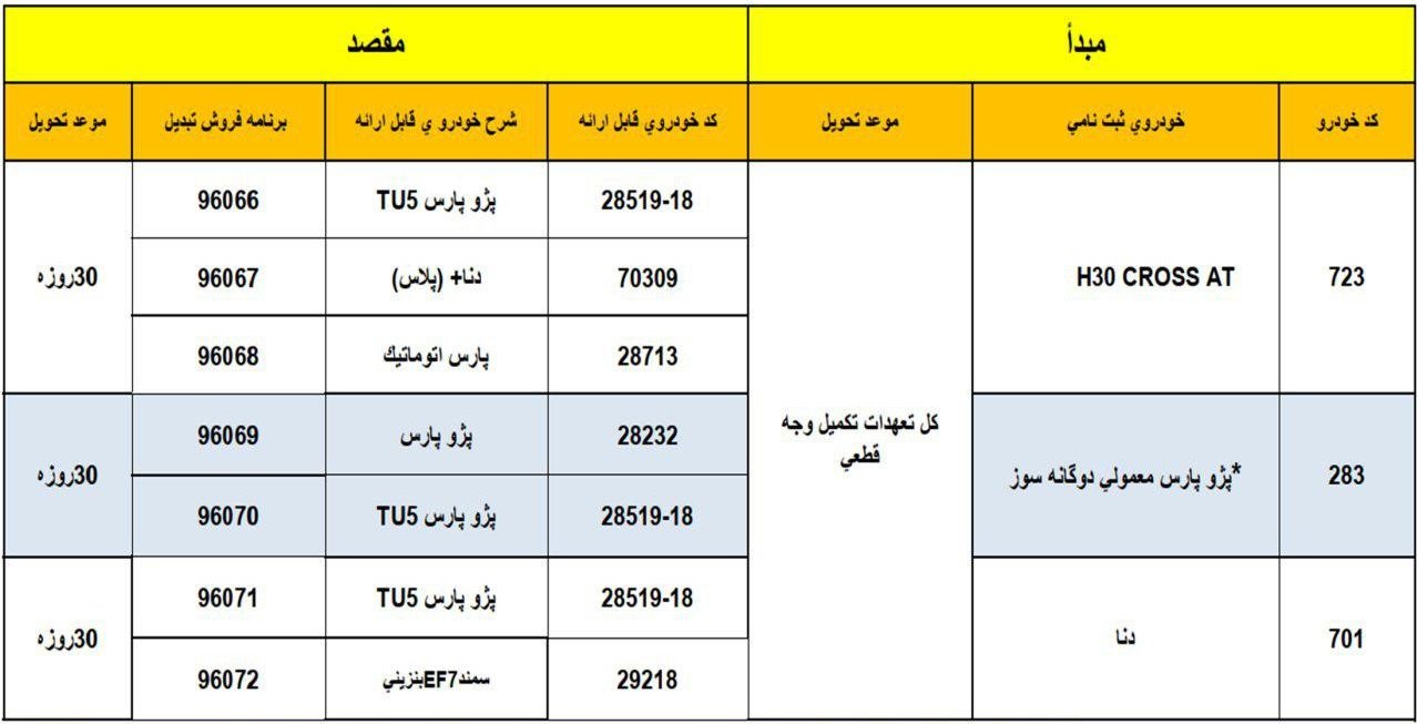 شرایط تبدیل محصولات ایران خودرو - جدول 3