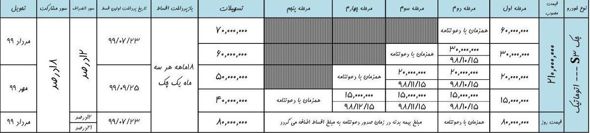 فروش اقساطی خودرو جک s3