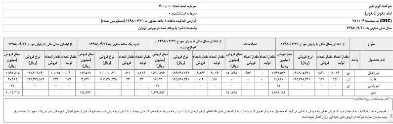 نخستین واکنش بازار به گرانی 22 درصدی تایر