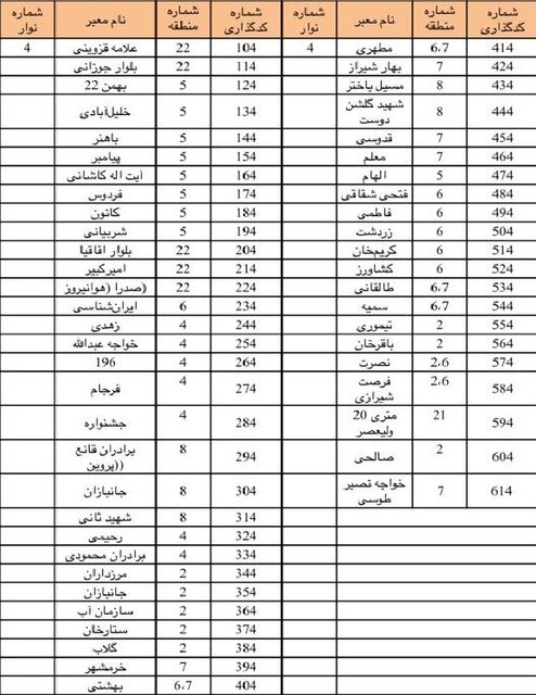 جزئیات کدگذاری تابلوهای معابر تهران + جدول کدها