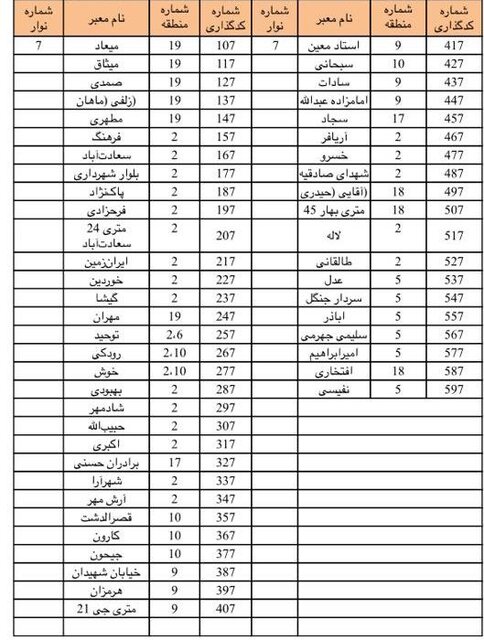 جزئیات کدگذاری تابلوهای معابر تهران + جدول کدها