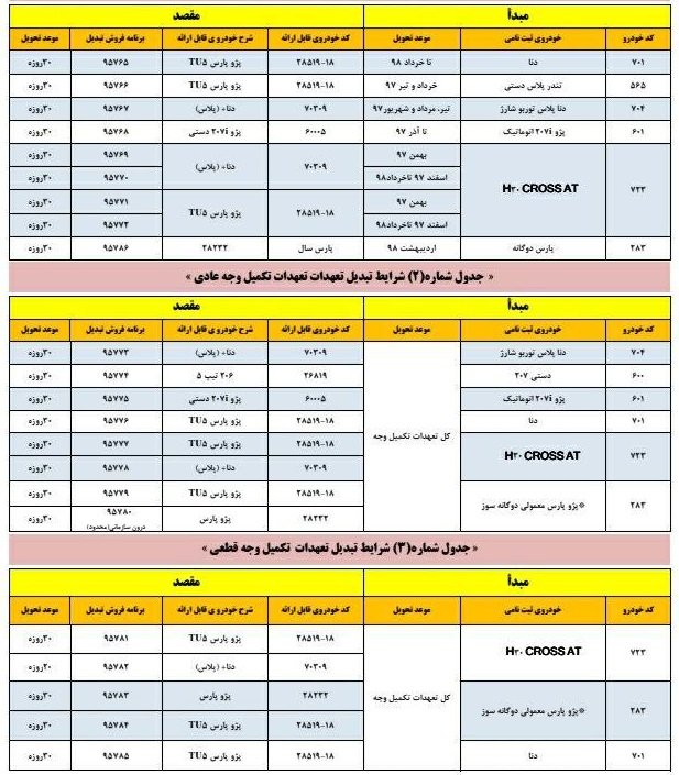 شرایط تبدیل تعهدات معوق ایران خودرو ویژه شهریور 98