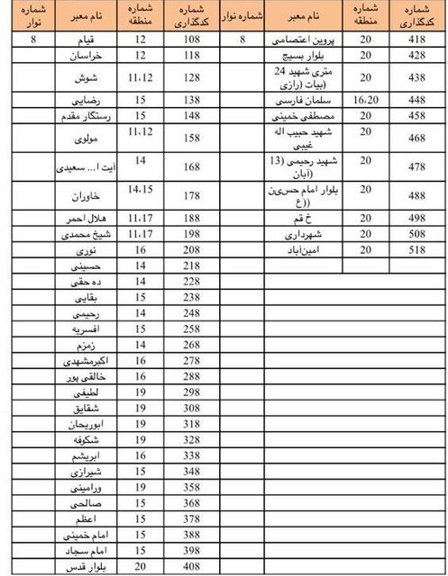 جزئیات کدگذاری تابلوهای معابر تهران + جدول کدها
