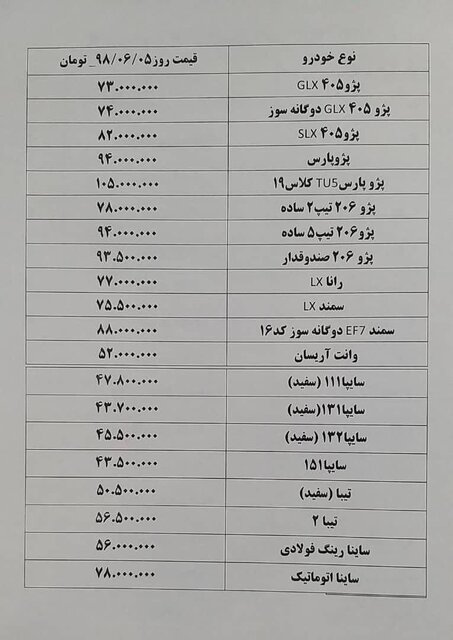 قیمت خودروهای پرتیراژ داخلی کاهش یافت