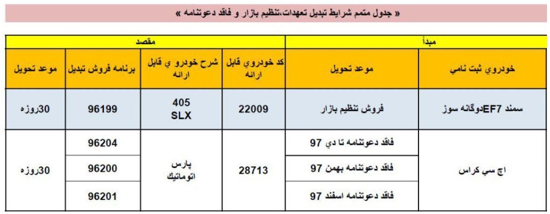 طرح تبدیل اچ سی کراس اتوماتیک , سمند EF7 دوگانه سوز