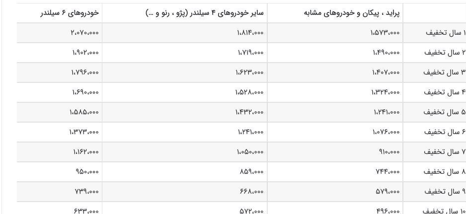 بیمه
