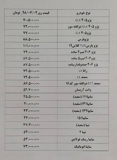 افزایش یک میلیون تومانی قیمت محصولات سایپا در بازار