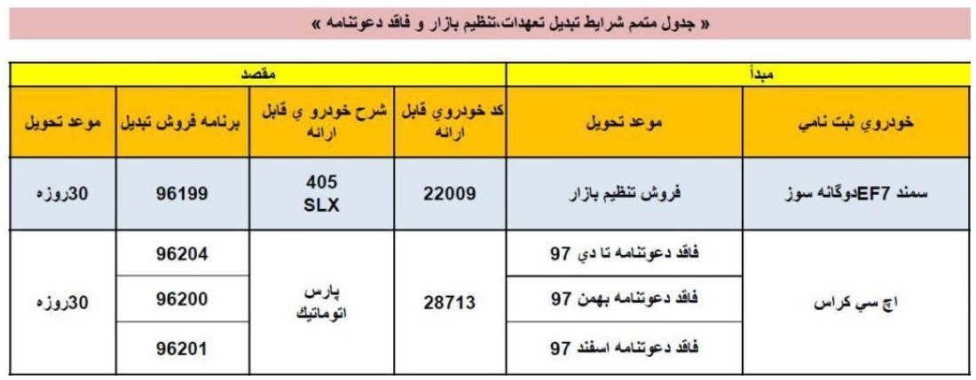 طرح تبدیل اچ سی کراس اتوماتیک , سمند EF7 دوگانه سوز