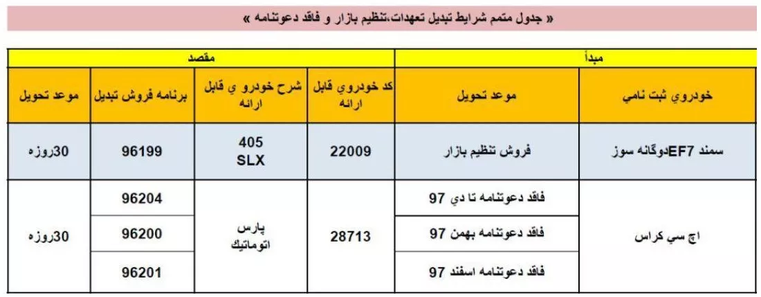 طرح تبدیل اچ سی کراس اتوماتیک , سمند EF7 دوگانه سوز