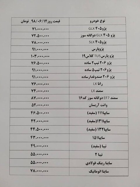 کاهش 4 میلیون تومانی قیمت خودروهای پرتیراژ داخلی