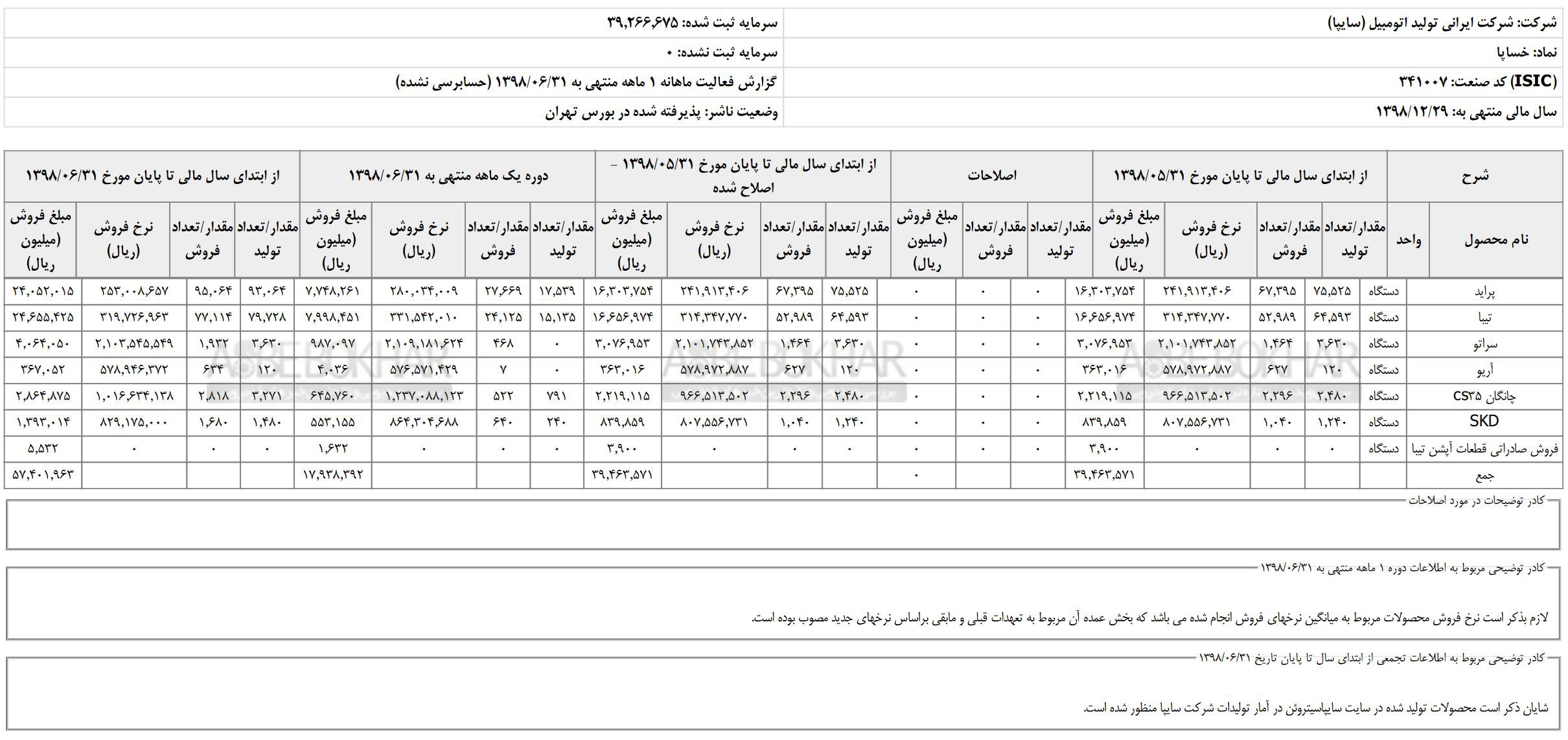 تولید سایپا آریو به صفر رسید + قیمت