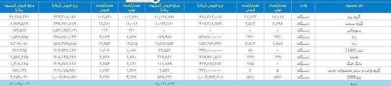 دانگ فنگ