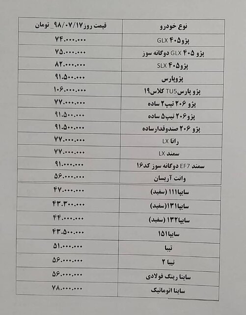 افزایش 1 تا 5 میلیون تومانی قیمت محصولات ایران خودرو و سایپا