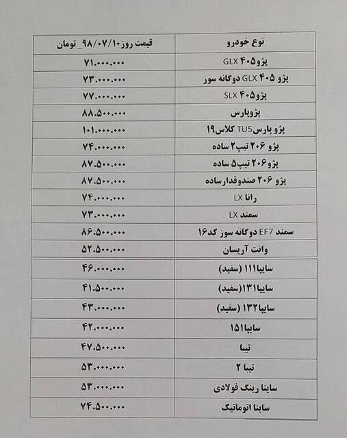 افزایش 1 تا 5 میلیون تومانی قیمت محصولات ایران خودرو و سایپا