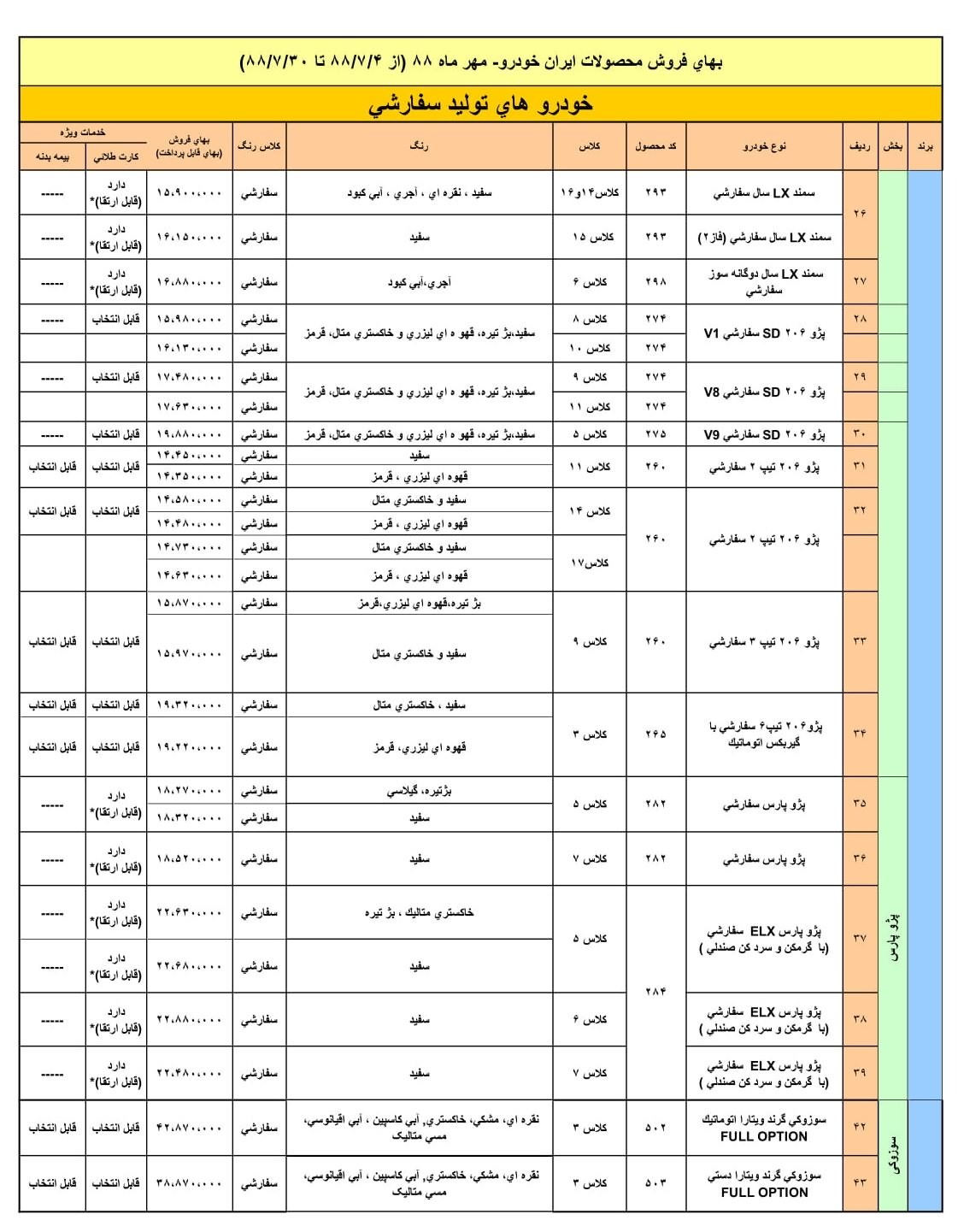 لیست قیمت کارخانه‌ای محصولات ایران خودرو در سال 88!