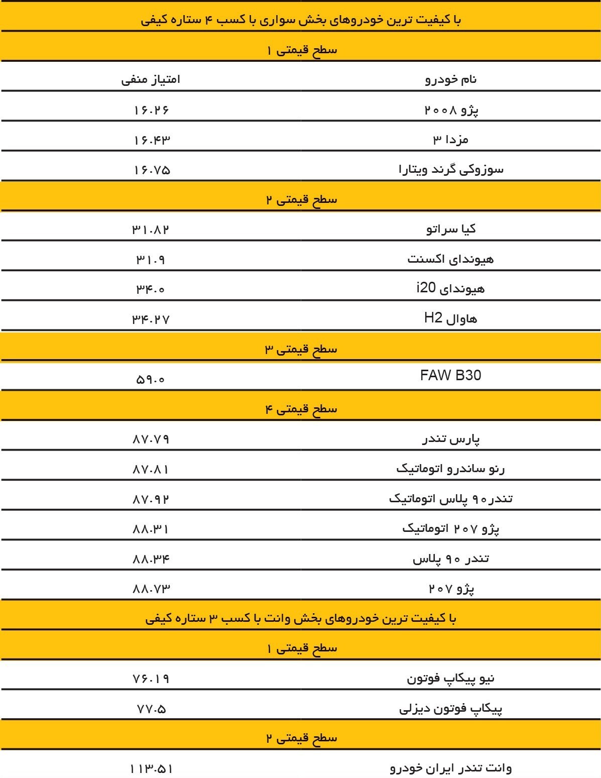 خودروهای با کیفیت تولید داخل را بشناسید + جدول