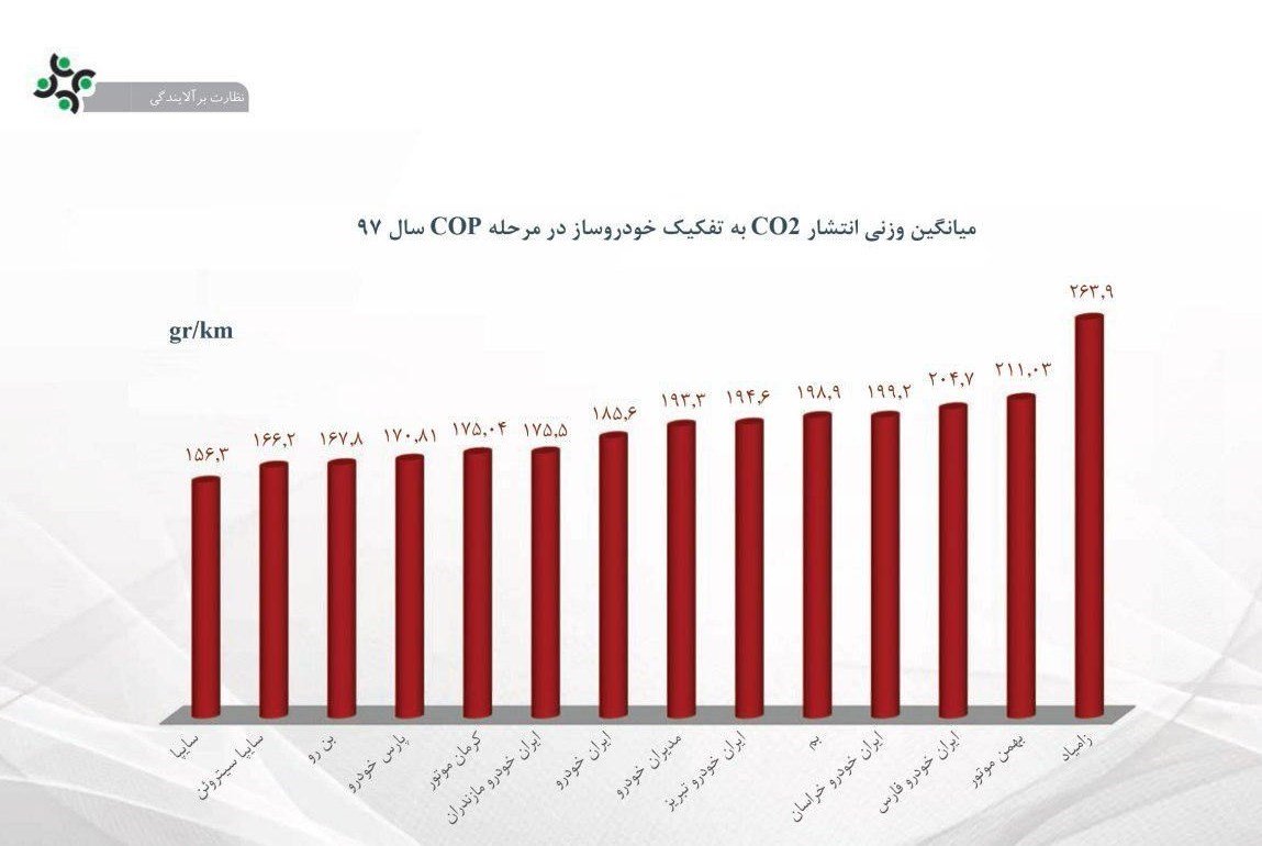 خودروسازان پاک ایران را بشناسید