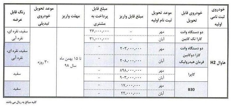 شرایط تبدیل هاوال H2 به سایر محصولات / دی 98