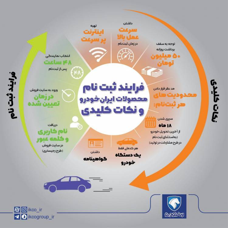 7 نکته کلیدی برای خرید اینترنتی خودرو