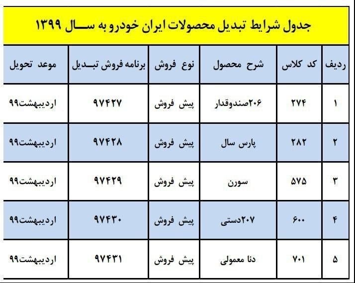 جدول شرایط تبدیل محصولات ایران خودرو به سال 1399