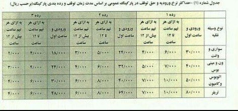 لزوم رتبه بندی پارکینگ‌های عمومی