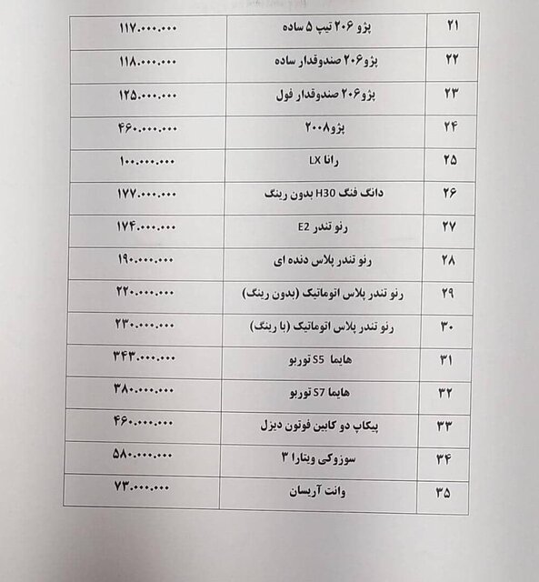 کرونا بازار خودرو را آرام کرد